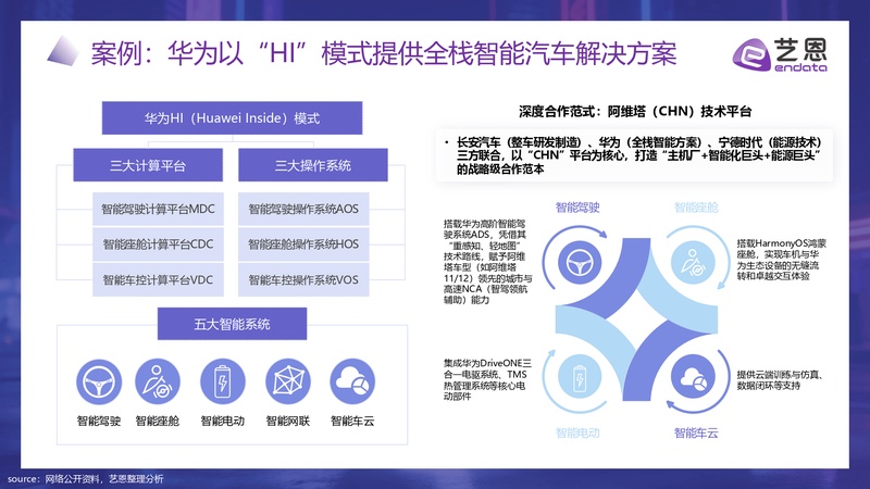 智艺恩
